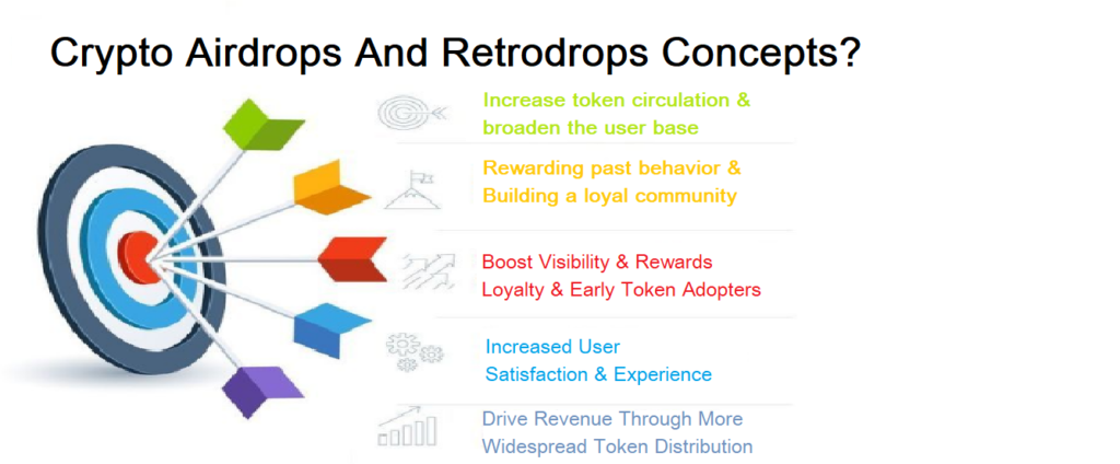 Crypto airdrops and retrodrops: The illustration of the concept