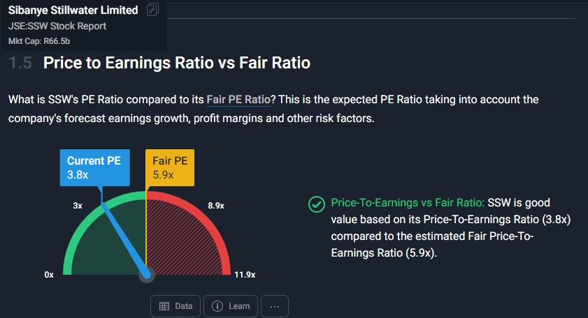 Combining Fundamental Analysis, Macro Analysis, Technical Analysis, and On-Chain Analysis: Price To Earnings Ratio of Fundamental Analysis