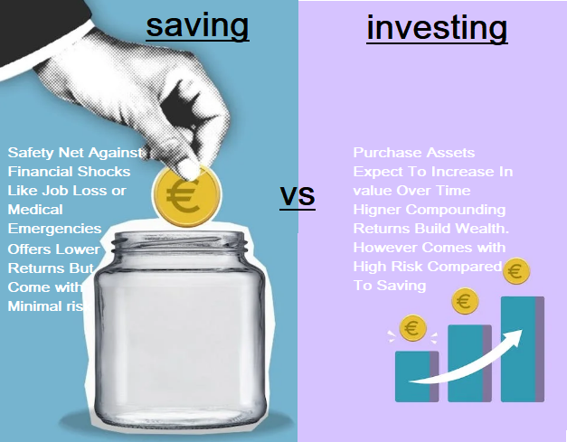 Money: saving vs investing