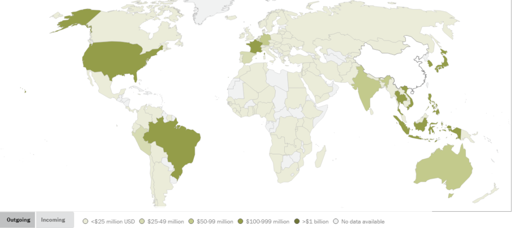 Money : Remittance