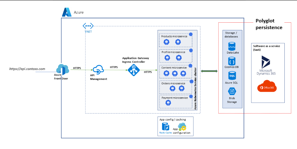 AWS vs Google Cloud vs Microsoft Azure:: Azure expansion and improvements