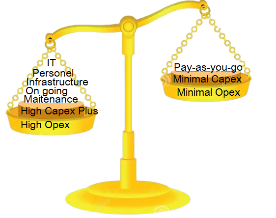 Managed Cloud Services: Cost-Effectiveness