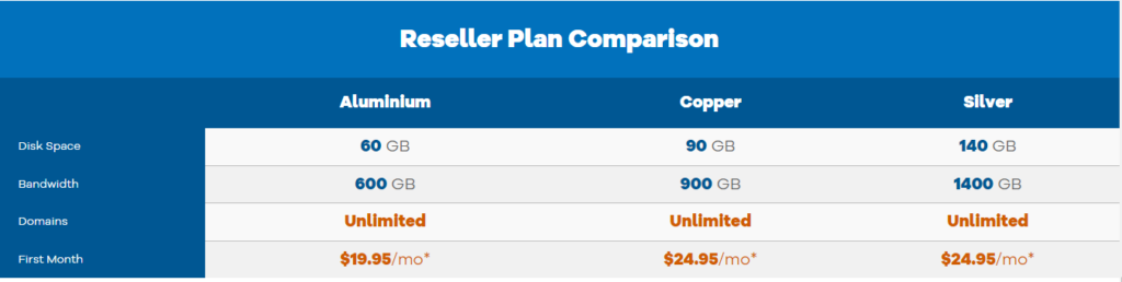 HostGator: Reseller Plan