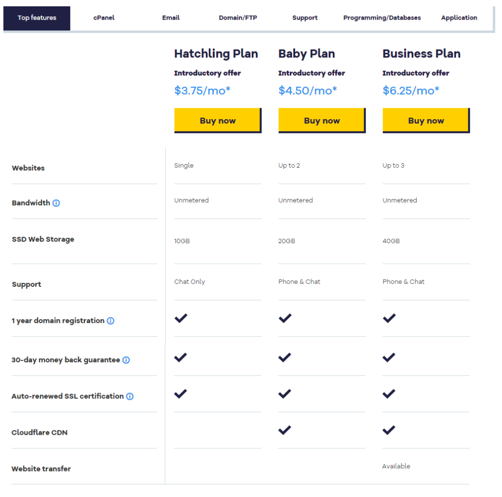 HostGator: Shared HostGator Hosting plan