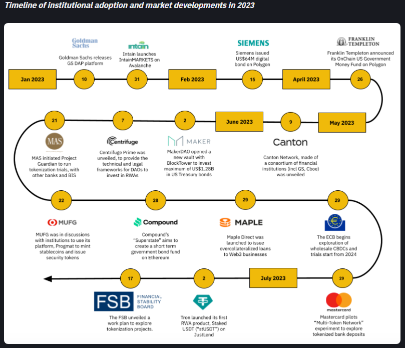 Binance: Timeline of Binance's Milestones