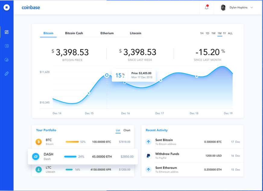 Blockchain Companies: Coinbase Dashboard