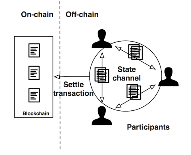 DeFi Staking: Layer 2 Solutions allow faster and cheaper transactions