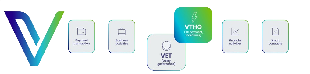 Blockchain Companies: VeChain in supply chain management