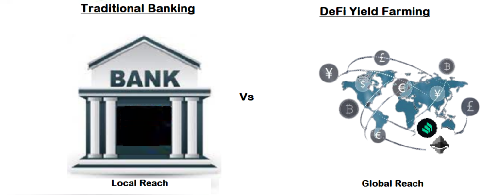 Yield Farming:  Representation of the global reach of yield farming compared to the more localized nature of traditional banking: