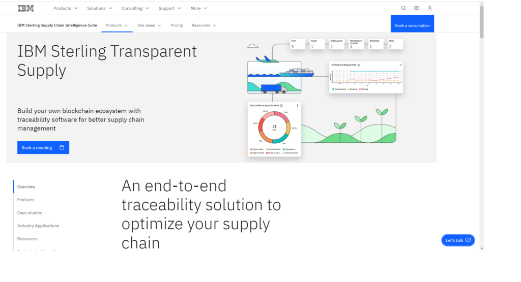 Blockchain Companies: IBM blockchain ecosystem