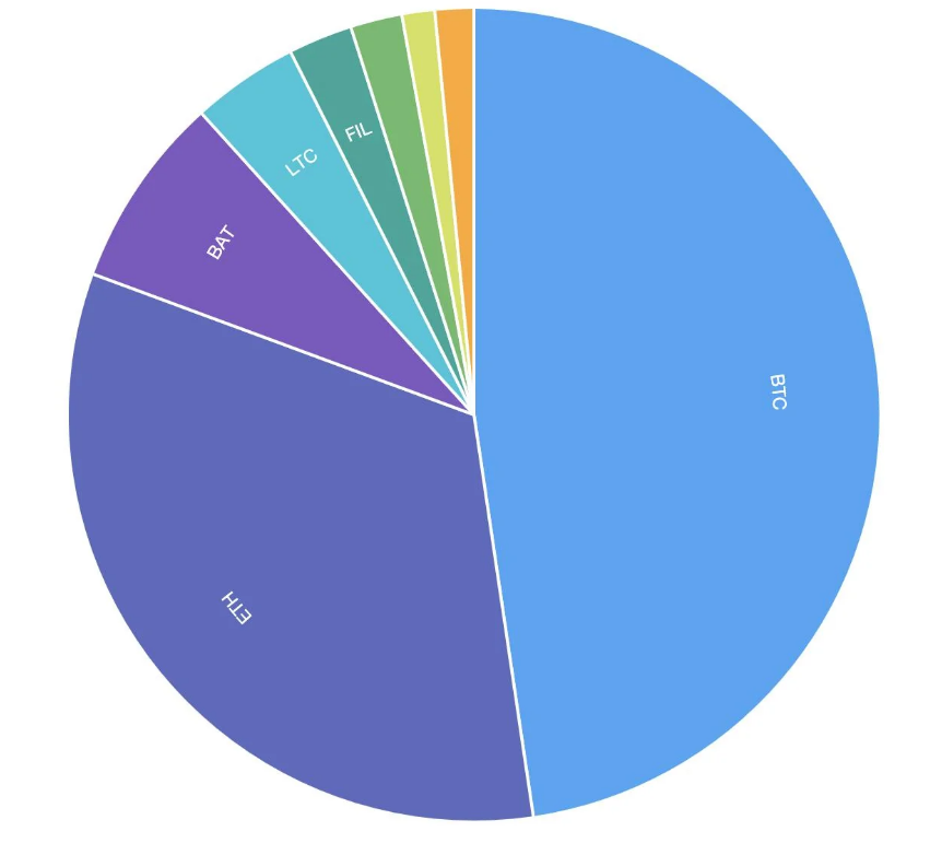 DeFi Staking: Diversified DeFi Staking portfolio